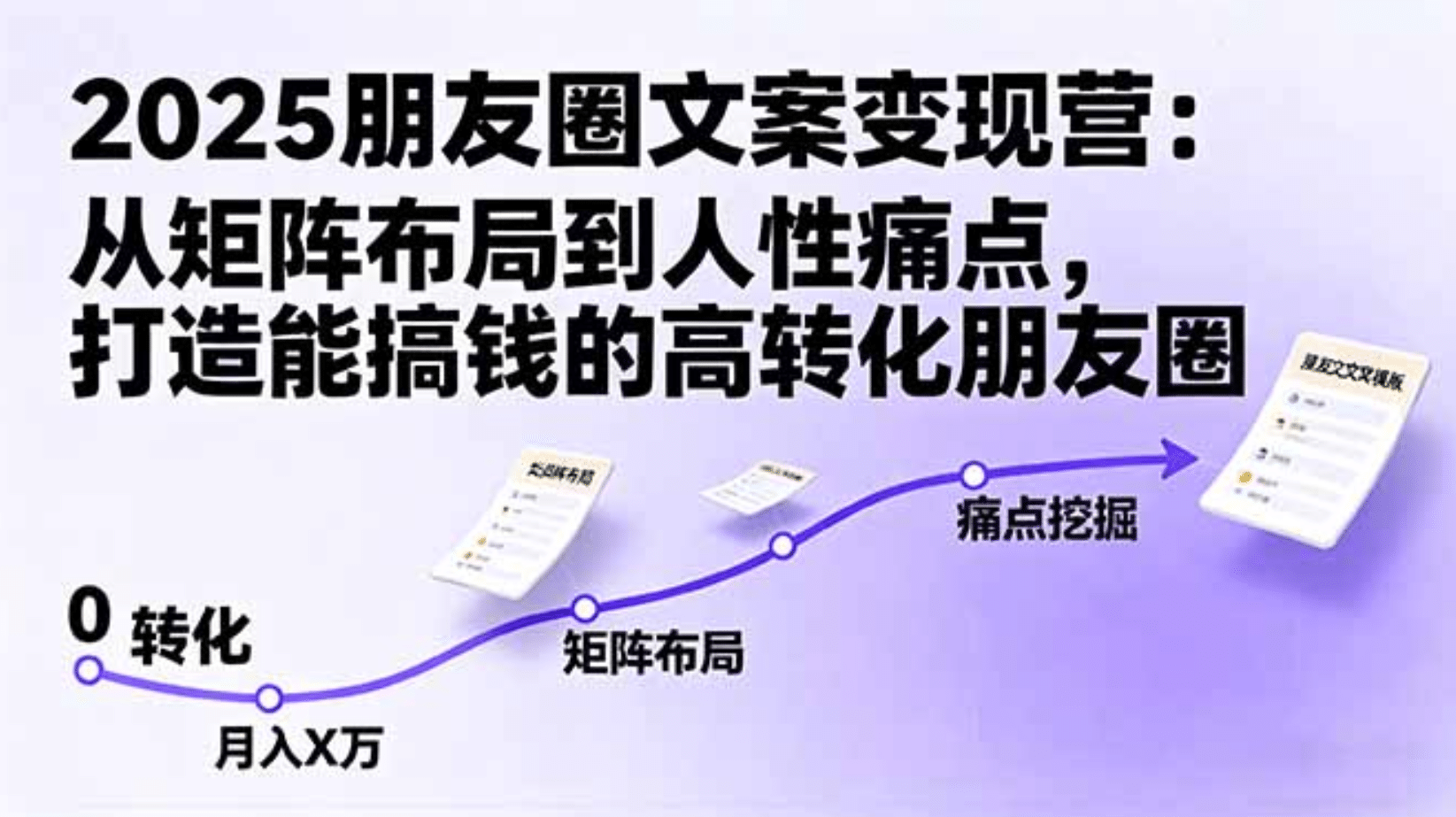 2025朋友圈文案变现营:从矩阵布局到人性痛点,打造能搞钱的高转化朋友圈-九节课