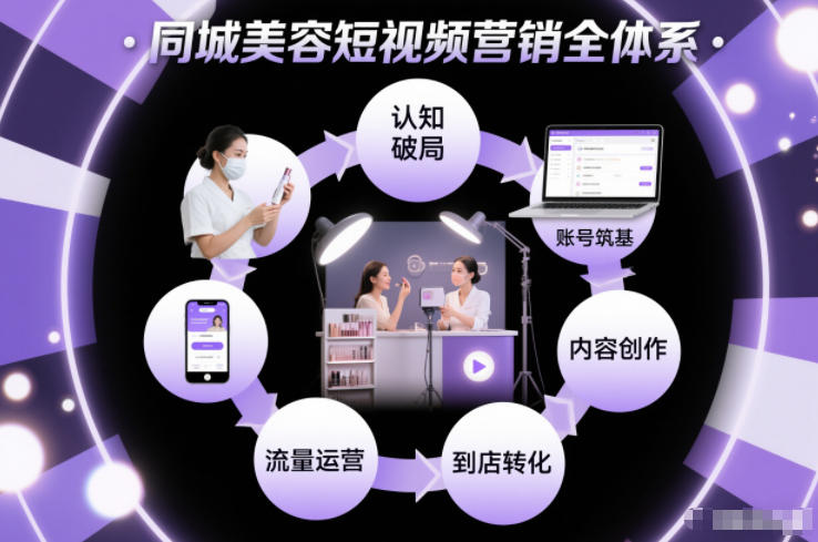 同城美容短视频营销全体系，从认知破局、账号筑基、内容创作、流量运营到到店转化的完整落地体系-九节课