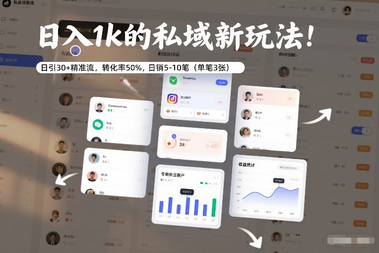 日入1k的私域新玩法：日引30+精准流，转化率50%，日销5-10笔（单笔3张）-九节课