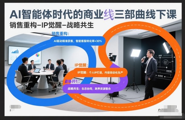 AI智能体时代的商业三部曲线下课，销售重构-IP觉醒-战略共生-九节课