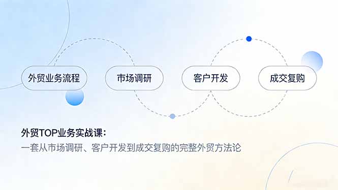 (17324期)外贸TOP业务实战课:一套从市场调研、客户开发到成交复购的完整外贸方法论-九节课