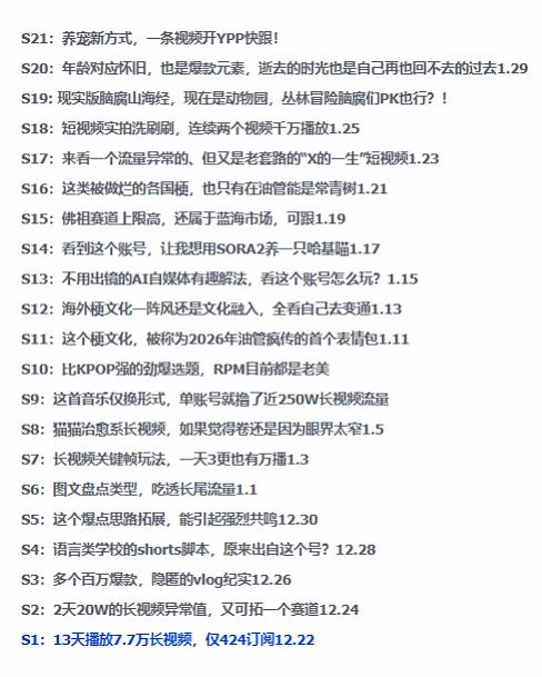 图片[2]-2026年油管情报包，youtube热门玩法风向标，助力创作者精准踩中风口，实现流量与变现的双重突破-九节课