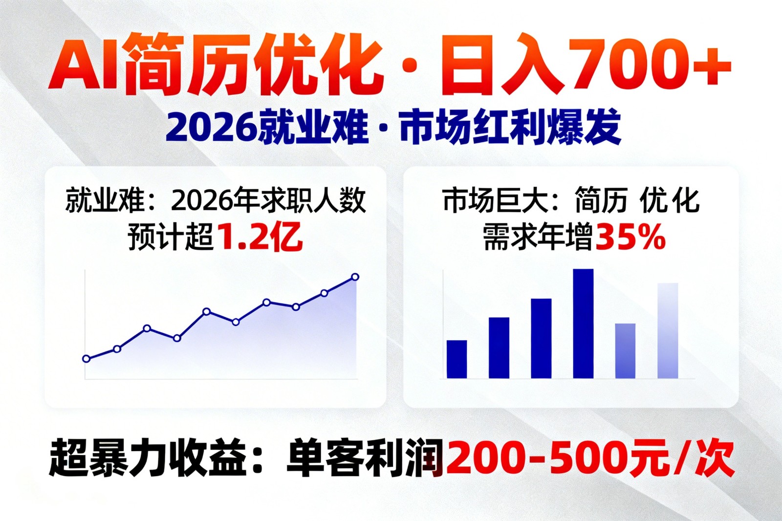 AI优化简历，日入700+，2026就业难，市场巨大，超暴力！-九节课