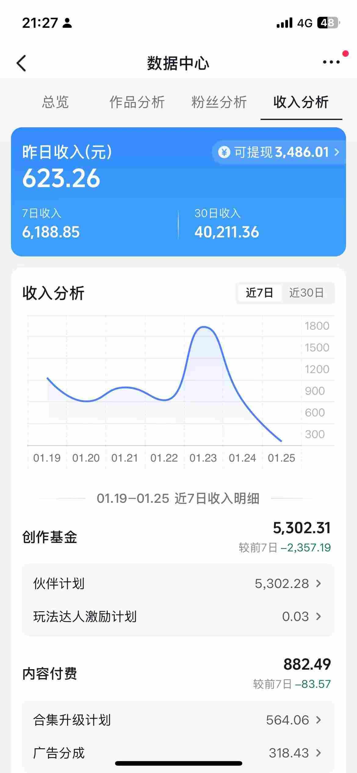 图片[2]-抖音某博主的AI绘画视频教学，可进伙伴计划跟精选，作品制作简单，日收益6张+-九节课