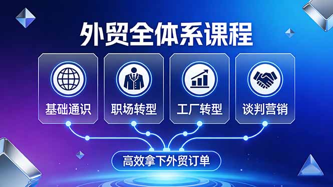 (17643期)外贸全体系课程:覆盖基础通识+职场转型+工厂转型+谈判营销,一套流程帮你高效拿下外贸订单-九节课
