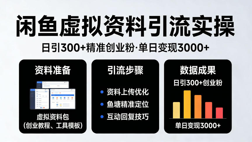 靠闲鱼虚拟资料引流，日引300+精准创业粉，单日变现3k+实操【揭秘】-九节课