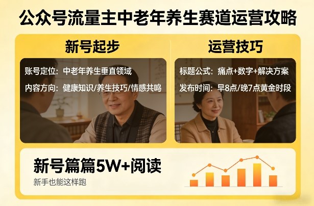 公众号流量主中老年养生赛道,新号篇篇5W+阅读,新手也能这样跑-九节课
