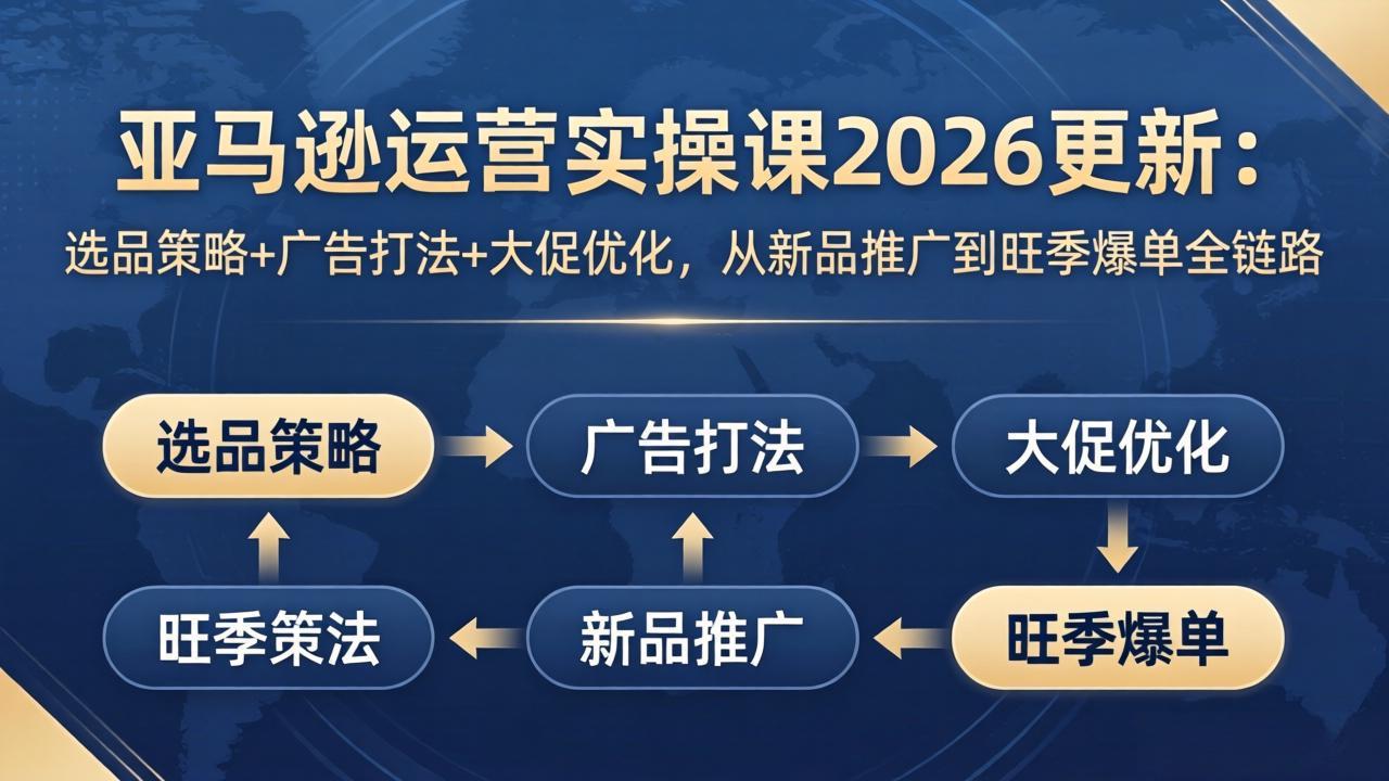 （17984期）亚马逊运营实操课2026更新：选品策略+广告打法+大促优化，从新品推广到旺季爆单全链路-九节课