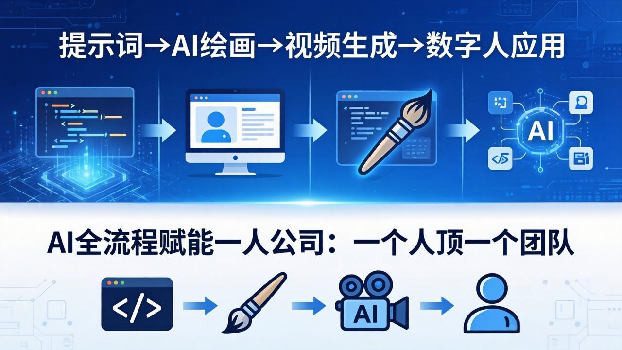 （18265期）AI全流程赋能一人公司：提示词、绘画、视频、数字人、编程，一个人顶一个团队-九节课