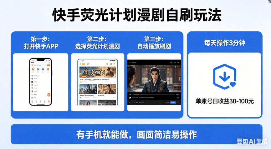 快手荧光计划漫剧自刷玩法，每天几十上百不是问题，有手机就能做【揭秘】-九节课