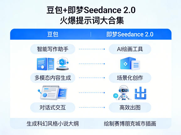 豆包+即梦Seedance 2.0，市面上卖的比较火爆的提示词大合集-九节课