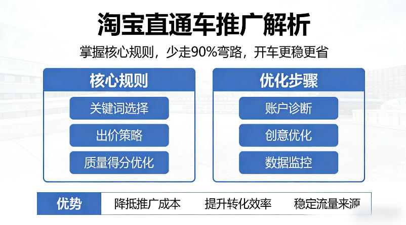淘宝直通车推广解析，掌握核心规则，少走90%弯路，开车更稳更省-九节课