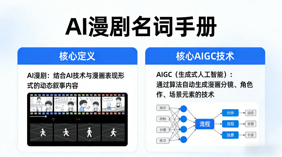 AI漫剧名词手册，分清AI漫剧核心定义，弄懂核心AIGC技术-九节课