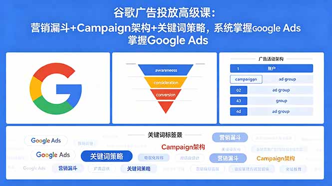 （18588期）谷歌广告投放高级课：营销漏斗+Campaign架构+关键词策略，系统掌握Google Ads-九节课