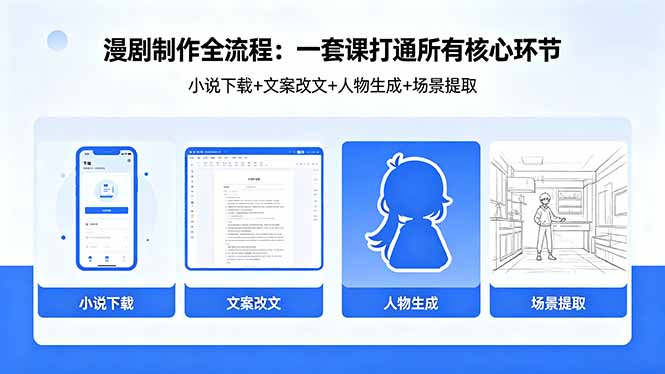 （18344期）漫剧制作全流程：小说下载+文案改文+人物生成+场景提取：一套课打通漫剧制作所有核心环节-九节课