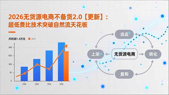 （18409期）2026无货源电商不备货2.0【更新-5月】：超低费比技术突破自然流天花板，单店月利润1-3万元-九节课