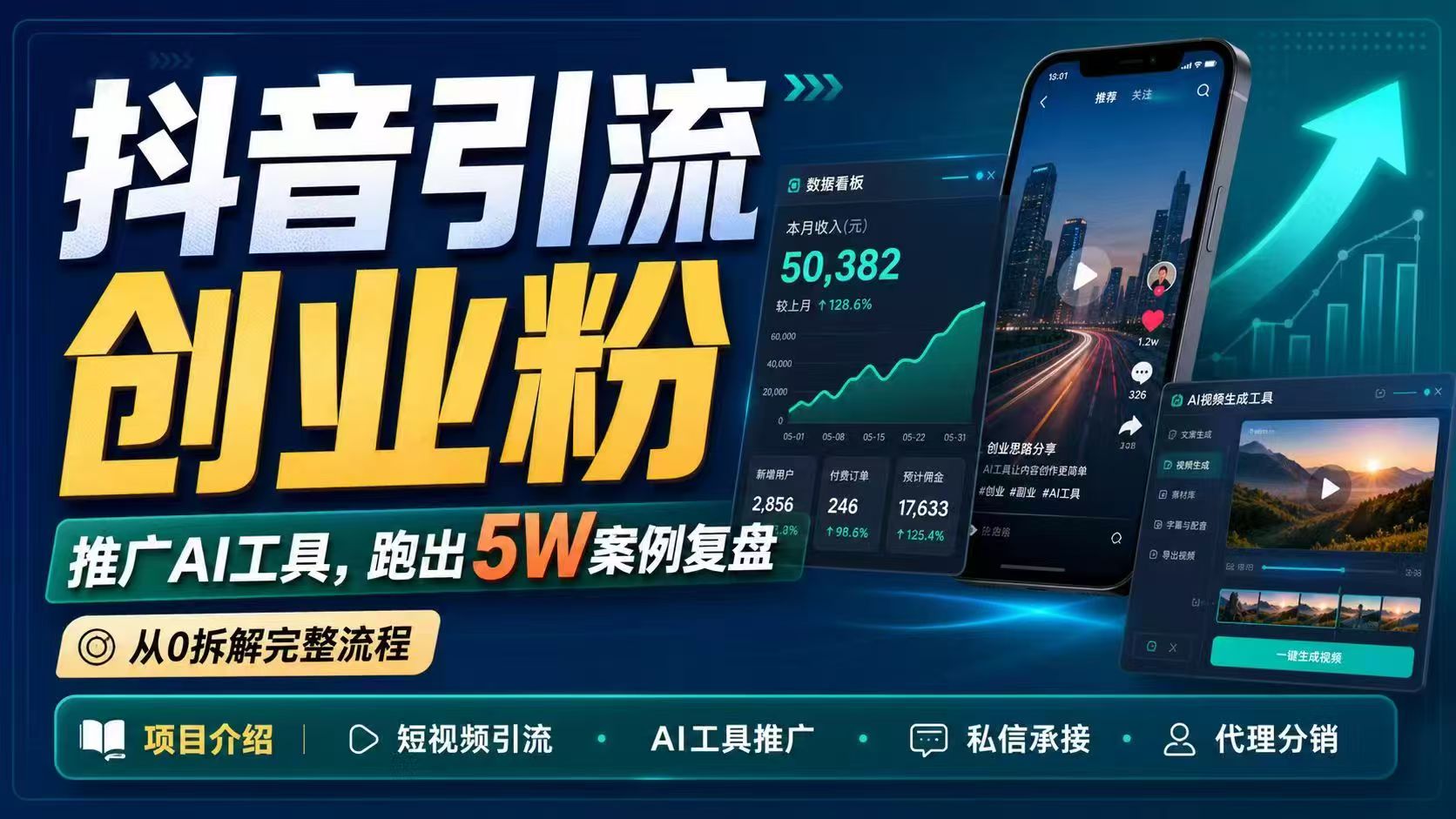 （18583期）抖音引流创业粉推广AI工具，一个月跑出5W案例复盘，从0拆解完整流程-九节课