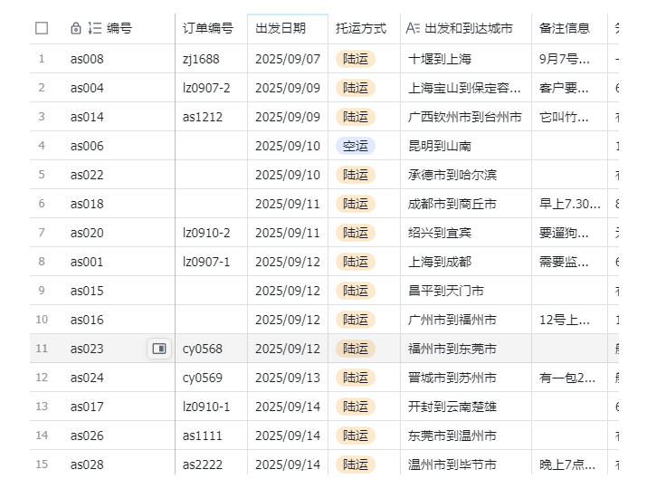 图片[2]-宠物托运阳光赛道賺钱教学，小众高刚需冷门项目，日均10单稳定盈利，单均利润200+-九节课