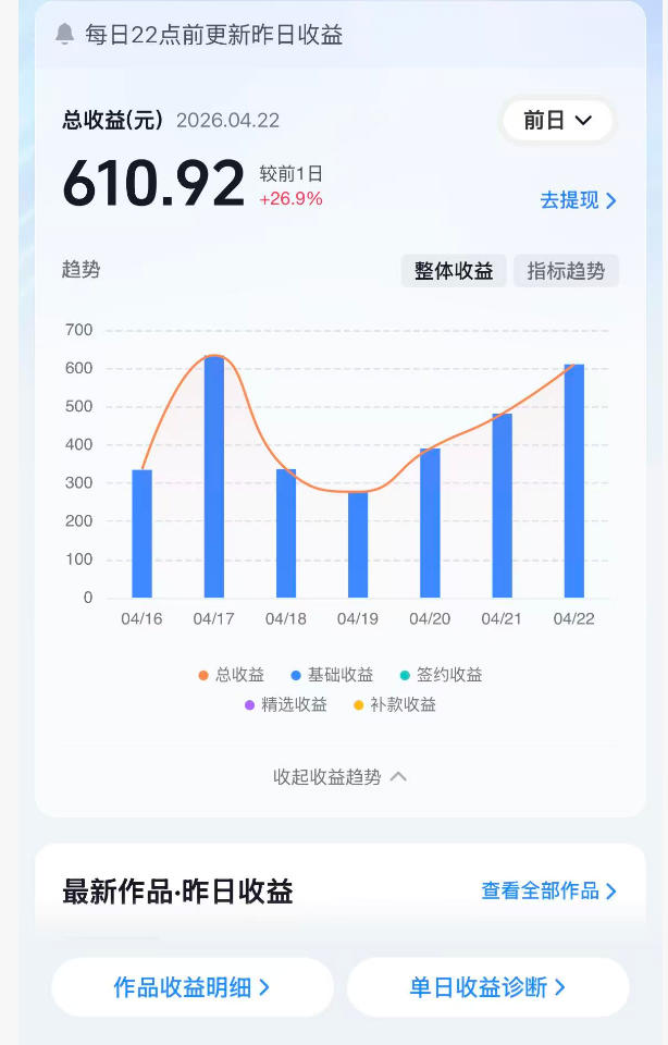 图片[2]-抖音24W粉丝博主的体验100种人生副本动画教学，赛道新颖，流量大，涨粉快，可进创作者伙伴计划-九节课