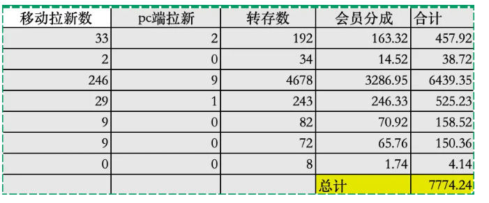 图片[3]-夸克拉新全新玩法思路，2张图片发抖音46w播放，夸克拉新到手7700+，3385字完整教程附上【付费文章】-九节课