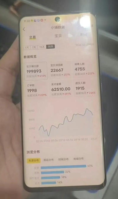 图片[2]-闲鱼超级擦亮科学0-1玩法，从上品，测试，干预，优化，到付费放大的整个流程-九节课