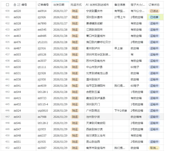 图片[3]-宠物托运阳光赛道賺钱教学，小众高刚需冷门项目，日均10单稳定盈利，单均利润200+-九节课