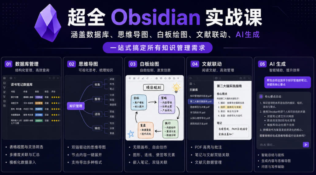 超全Obsidian实战课，涵盖数据库、思维导图、白板绘图、文献联动、AI生成，一站式搞定所有知识管理需求-九节课