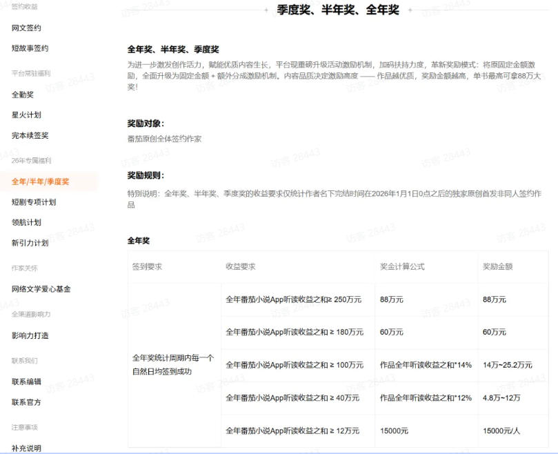 图片[3]-AI小说短故事项目，大佬亲测月入1-3W，零基础教你用AI批量产出优质短故事，实现一稿多吃多渠道变现-九节课