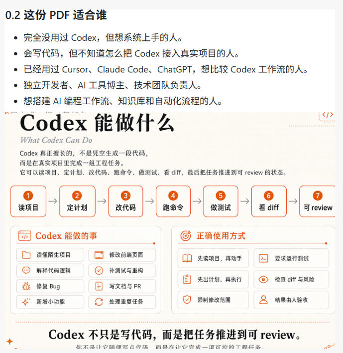 图片[2]-Codex橙皮书简直YYDS，非官方开源的Codex全链路指南，轻松搞定AI编程入门到实战【文档】-九节课