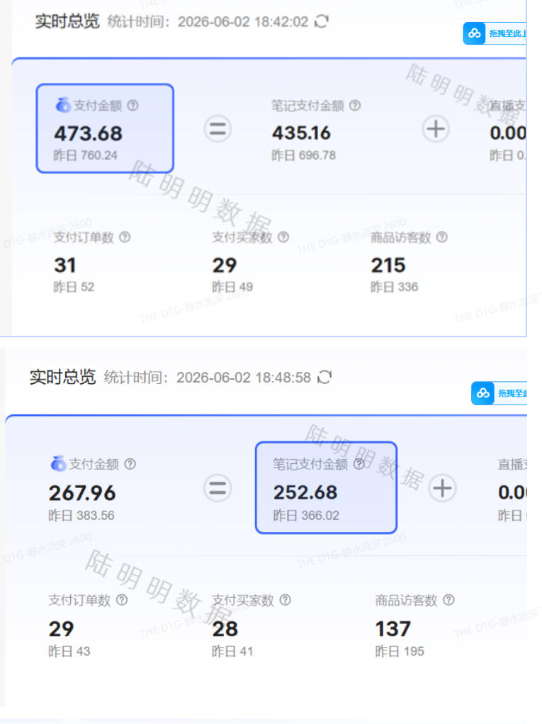 图片[2]-小红书虚拟项目特训班9.0，AI原创PPT技术全跑通，单店纯利润几个W-九节课