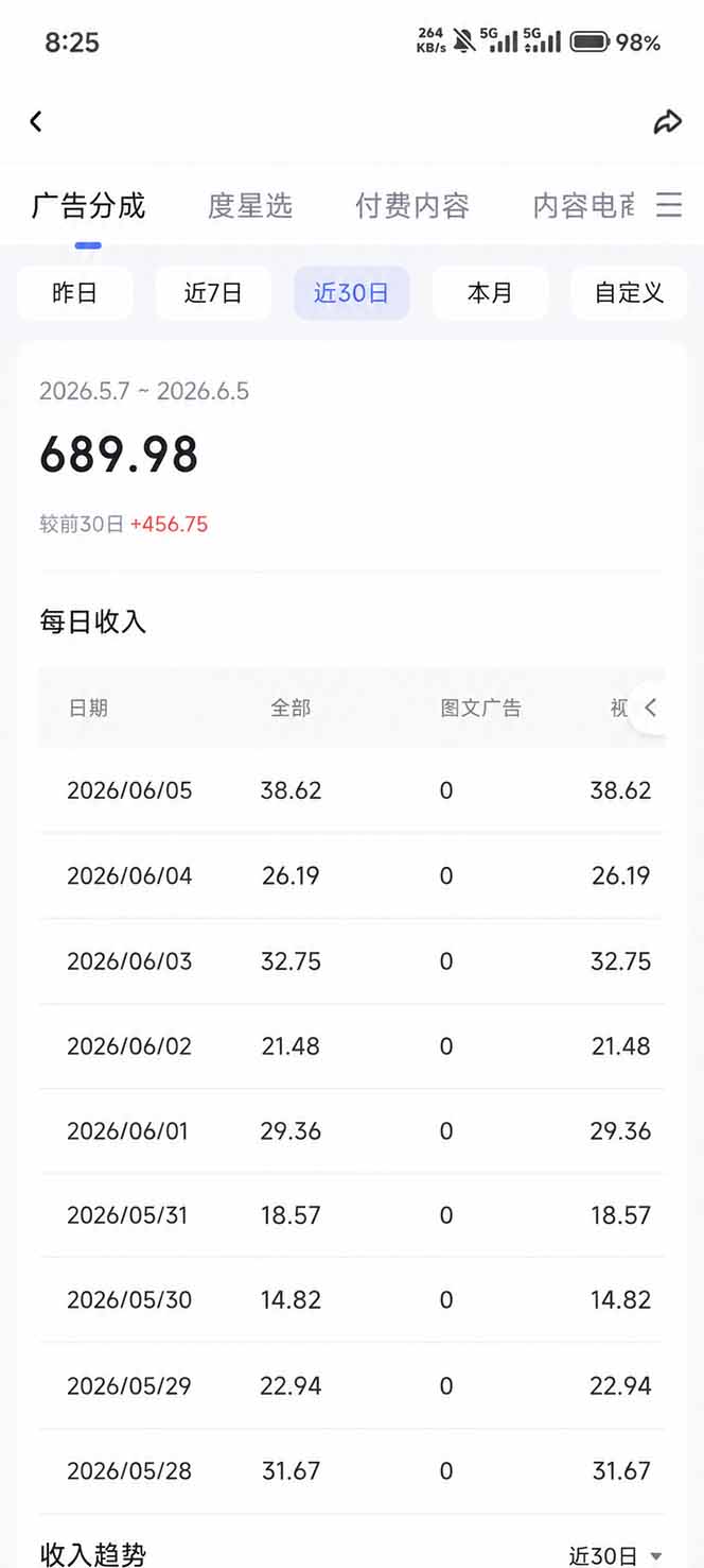 图片[5]-抖音伙伴计划最新暴利玩法，不用找素材和剪辑，10分钟出一条原创视频，轻松日入三位数-九节课