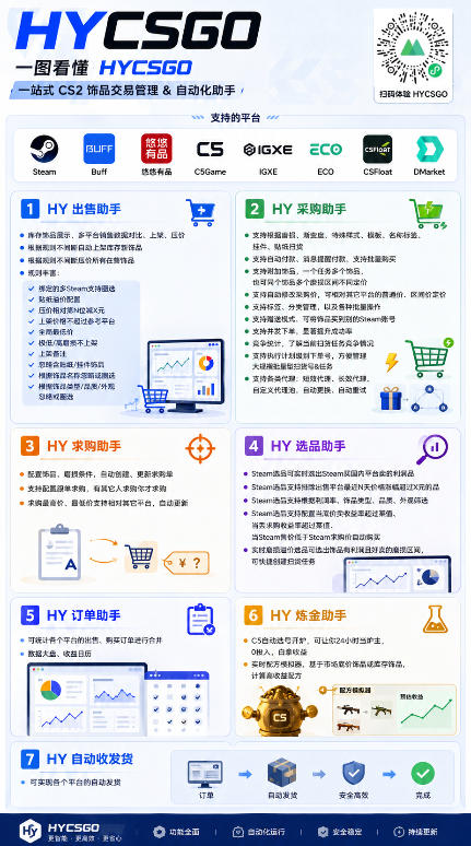 图片[2]-游戏AI自动扫货项目，月入1W，无风险，长期稳定可以做！【揭秘】-九节课