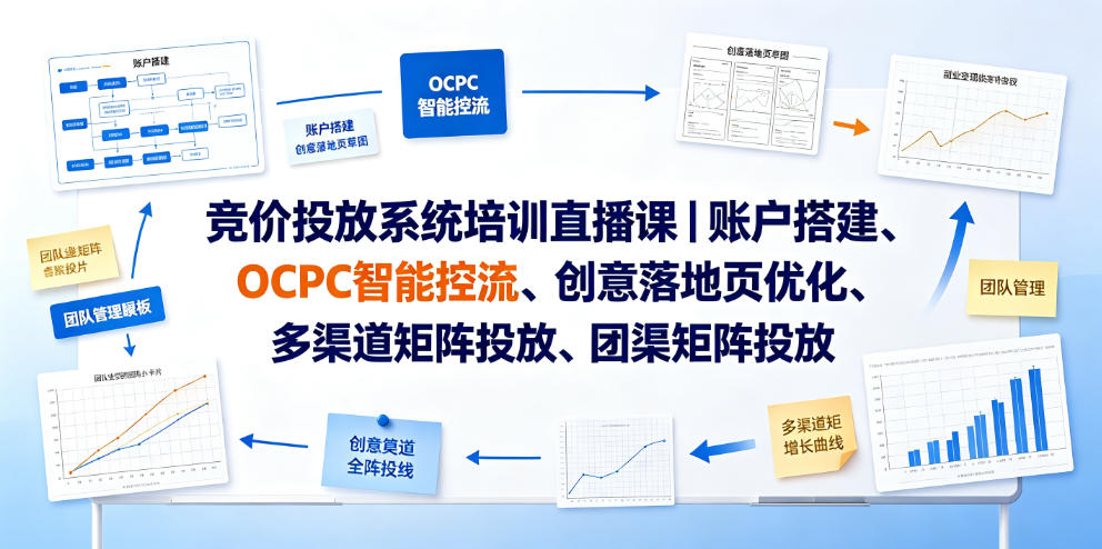 竞价投放系统培训直播课｜账户搭建、OCPC智能控流、创意落地页优化、多渠道矩阵投放、团队管理与副业变现全阶实战-九节课