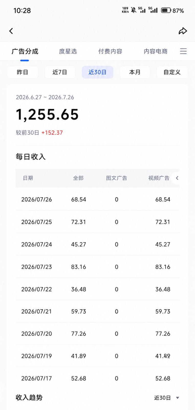 图片[3]-2026头条百家号升级玩法 5分钟一条原创视频 发多平台赚收-九节课