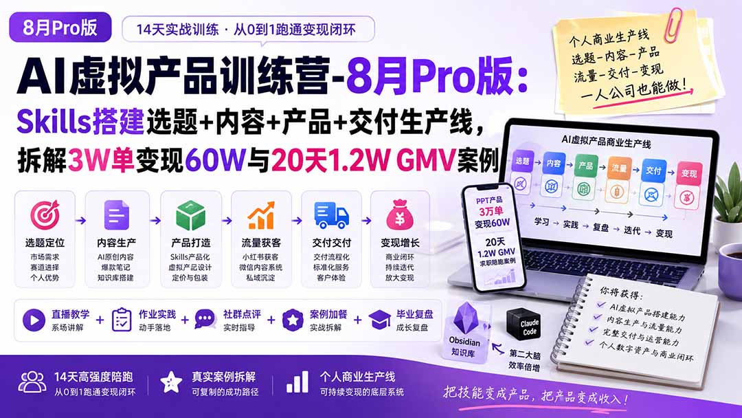 （20045期）AI虚拟产品训练营-8月Pro版-更新：Skills搭建选题+内容+产品+交付生产线，拆解3W单变现60W与20天1.2W GMV案例-九节课