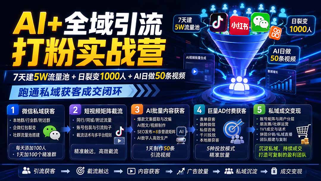 （19993期）AI+全域引流打粉实战营：7天建5W流量池+日裂变1000人+AI日做50条视频，跑通私域获客成交闭环-九节课