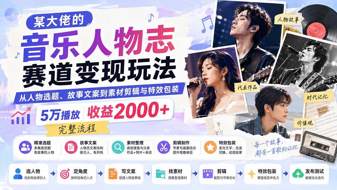 （20121期）某大佬的音乐人物志赛道变现玩法：从人物选题、故事文案到素材剪辑与特效包装，5万播放收益2000+完整流程-九节课