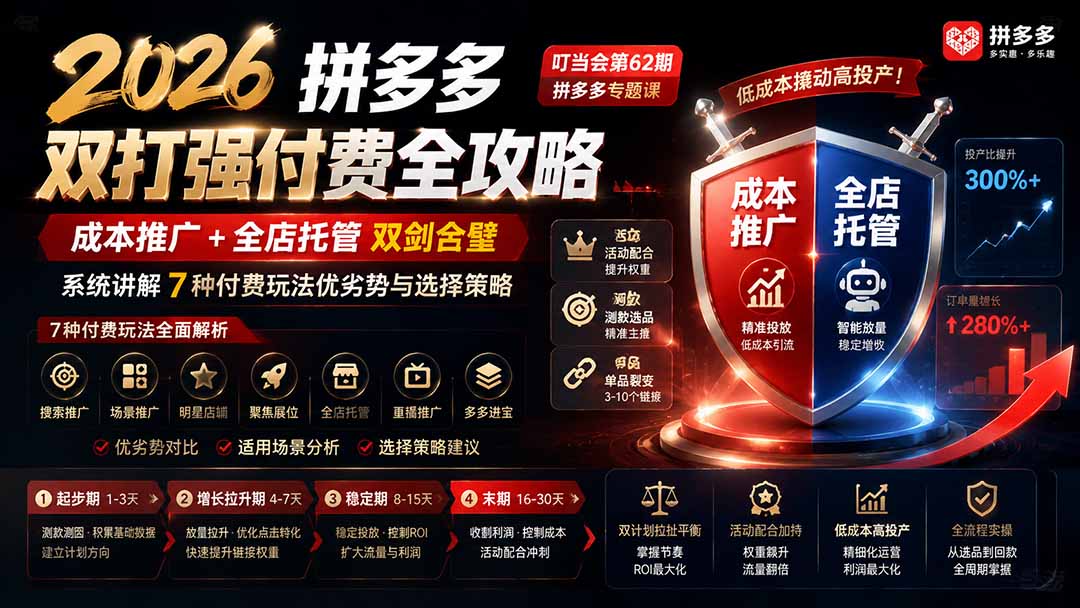 （19741期）2026拼多多双打强付费全攻略-62期；成本推广加托管双剑合璧，系统讲解7种付费玩法优劣势与选择策略-九节课