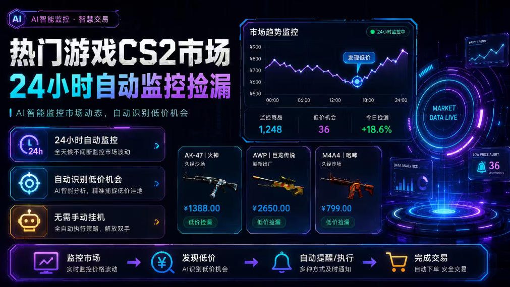 热门游戏CS2市场24小时自动监控捡漏，支持任何形式对数据进行验证，简单易上手，日入300+【揭秘】-九节课