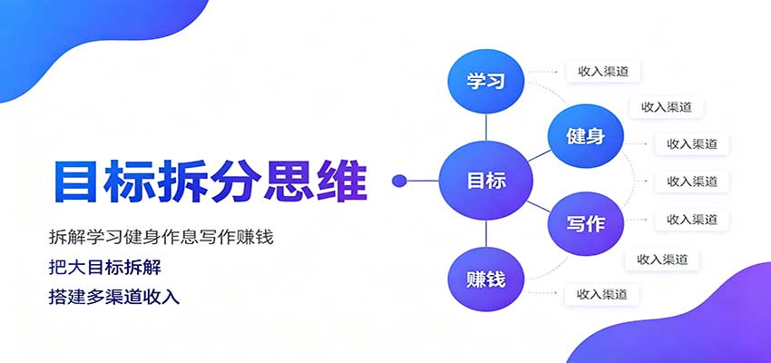 目标拆分思维：拆解学习健身作息写作赚钱，把大目标拆解为小任务逐个突破-九节课
