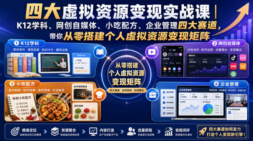四大虚拟资源变现实战课|K12学科、网创自媒体、小吃配方、企业管理四大赛道,带你从零搭建个人虚拟资源变现矩阵-九节课