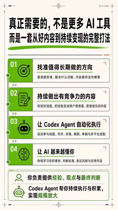 图片[4]-AI一人内容公司30天实战训练营，让Codex Agent自动参与内容创作持续做出更像你、更有竞争力的内容-九节课