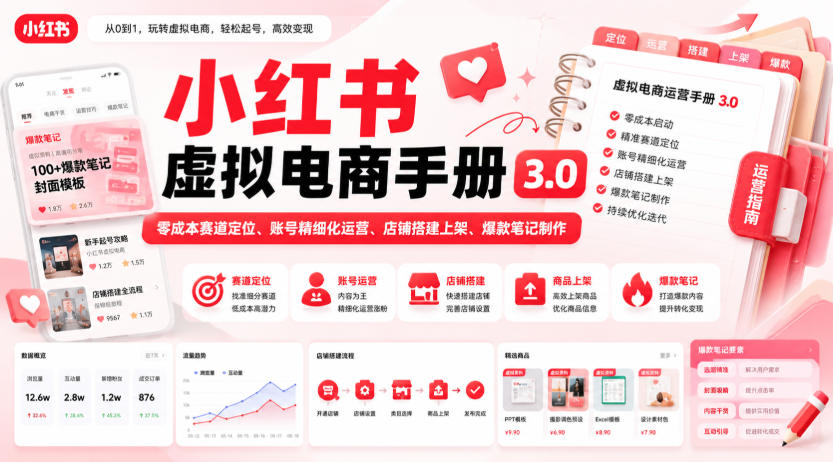 小红书虚拟电商手册3.0，零成本赛道定位、账号精细化运营、店铺搭建上架、爆款笔记制作-九节课
