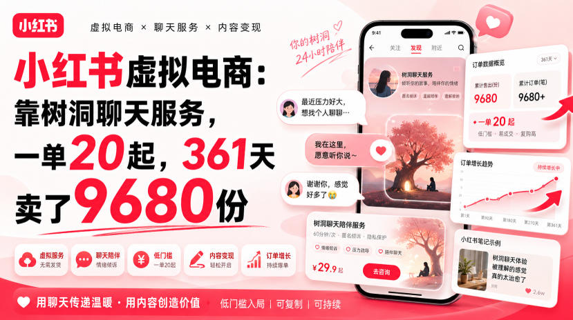 小红书虚拟电商：靠树洞聊天服务，一单20起，361天卖了9680份-九节课