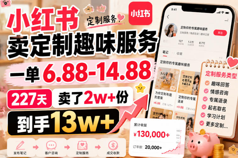 小红书卖定制趣味服务，一单6.88-14.88，227天卖了2w+份，到手13w+-九节课