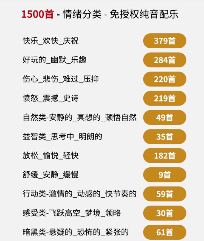 图片[2]-自费9.9元购买素材，1500首纯音乐免版权音乐包，中文分类，抖音快手自媒体音效素材资源-九节课