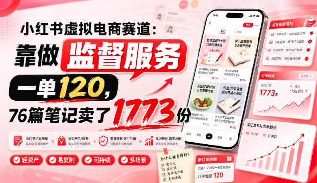小红书虚拟电商赛道：靠做监督服务，一单120，76篇笔记卖了1773份-九节课