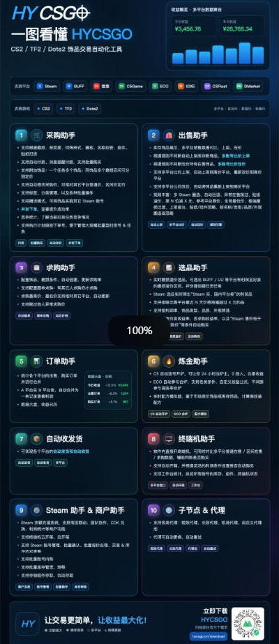 图片[4]-三款AI自动化游戏副业，轻松日入1k+，可批量矩阵操作适合新手小白！【揭秘】-九节课