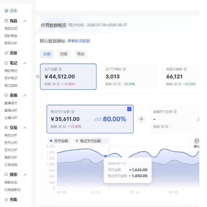 图片[2]-小红书电商矩阵6.0：单店4带1+AI矩阵发笔记+测怼双模式（可工作室放大）-九节课
