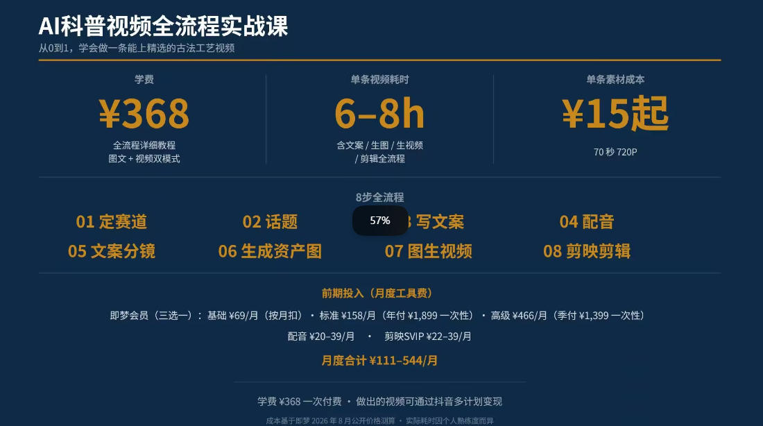 图片[3]-抖音6W粉丝博主华夏造物志的AI科普视频全流程实战课，从0到1学会做一条能上精选的古法工艺视频，解锁抖音精选收益-九节课